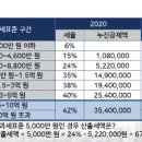 수원신화공인중개사사무소 이미지
