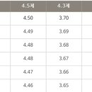 경북대 gpa 산정이 불리합니다 이미지