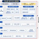 나라시스템