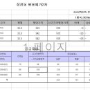 최근 분양 중인 아파트 가격이 입주시 부동산 가격에 미치는 영향?(금정산 쌍용예가2차 중심...) 이미지