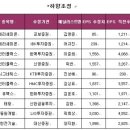11월11일 이미지