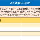 여수중앙약국 이미지
