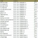 체육관로74번길 이미지