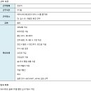 [(주)에이비씨마트코리아] ABC-MART 회계팀 사원모집 (~3/19) 이미지