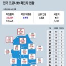 2022년 1월 5일⭐간추린 신문기사 이미지