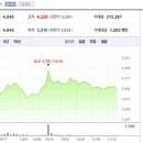 유한회사 일진환경