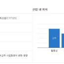한솔기업 이미지