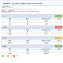 청려원동물병원 이미지