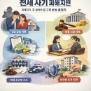 소액으로 시작하는 공매 입찰방법 및 전세사기 예방법 | [공지] 전세 사기 피해 지원, 피해자가 꼭 알아야 할 구제 방법 총정리
