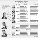 무한질주 이미지