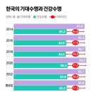 불로초등학교 이미지