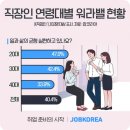 워라밸