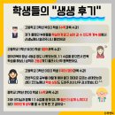 분당멘토보습학원