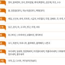 이롬황성주두유;황성주생식