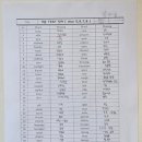 윤선생IGSE마포서교학원 이미지