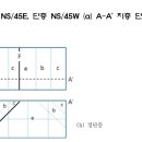 24년 1회차 스테레오넷, 지층 단면도 제발 도와주세요ㅠㅠ 이미지