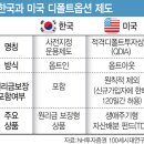 디폴트 - 영등포구 국회대로70길 23 | 디폴트