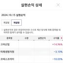 고려산업 | 2024/10/15 매매일지
