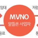 스마트폰면세점송산점 네이버블로그