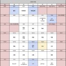 대동타일상사 | 반셀프 인테리어 계획
