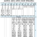 은행고등학교 이미지