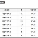 남부순환로(북측) 이미지