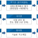 새빛 행정사사무소 이미지