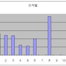 죽림서정이네