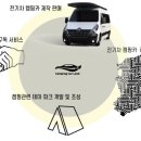 토탈카랜드 네이버블로그