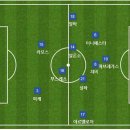 Re:전술의 극치, 새로운 트렌드. 4-6-0 제로톱 전술을 사용한 클럽과 그 양상들 이미지