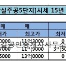 참다운공인중개사사무소 네이버블로그