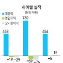 하이쎌 주식회사 이미지