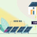 빛과열에너지 이미지