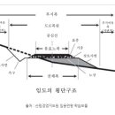 배수관, 우수관, 파형강관(나선형 금속관), PCF관, 파형강판 800mm 이미지