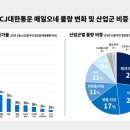 씨제이대한통운(주) 이미지