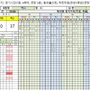 @옥천체육센터 40대부 예선6경기 경산번아웃 vs 옥천맥스 이미지