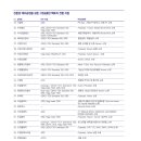 (주)삼환씨엠 이미지