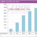퀀텀파트너스