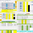화성영업소 2026년 06월 26일 배차일보(화성) 이미지