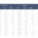 주식회사케이씨티 이미지