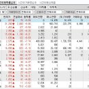 2024년 3월 15일 시간외 특이종목 이미지