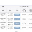 청십자의료재단 이미지