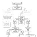 고나트륨혈증(Hypernatremia),고삼투성(IAMNURSE블로그에서 펌글) 이미지