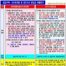 【실무-Tip】공동주택- 선수관리비 및 장기수선 충당금 이해하기 이미지