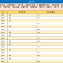 둔전2리 티스토리