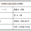 서울미양초등학교 티스토리