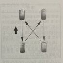 타이어365 부산대점 이미지