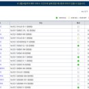신현농협 하나로마트 상문점 | 거제시 공적마스크 구매하는 곳 총 정리 해봤습니다