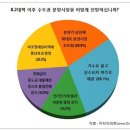 시장로또 이미지