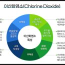 (주)그린팜바이오 이미지